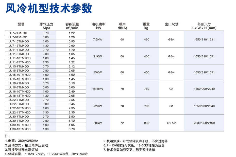 螺杆空压机技术参数，节能空压机参数，变频空压机参数