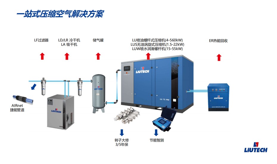 阿特拉斯空压机一站式采购平台，提供高品质空压机